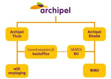 Organigram-NIEUW-2.jpg